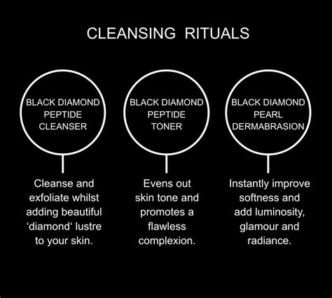 CLEANSING RITUALS - BeautyLab International