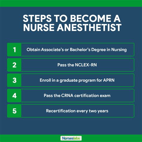 How To Become An Anesthesia Nurse - Informationwave17