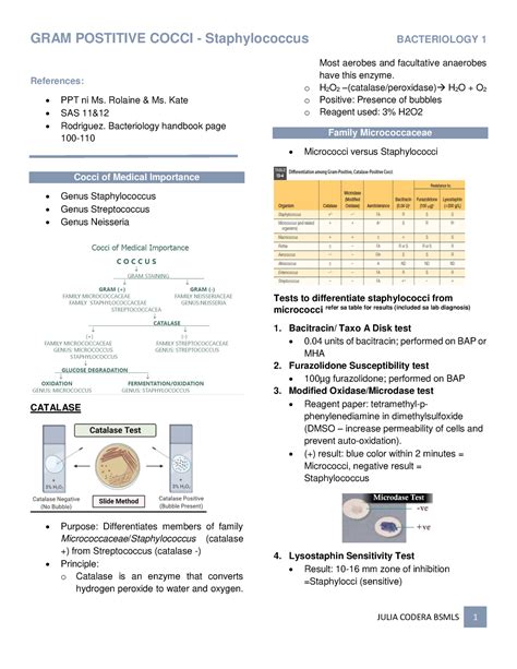 Gram positive cocci - Staphylococcus - References: PPT ni Ms. Rolaine ...