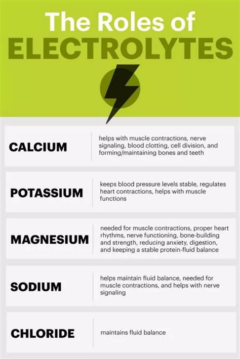 List of electrolytes and their normal range - Phartoonz