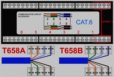 Network Patch Panel Diagram