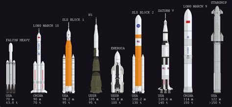 Starship Flight 3 likely to reach orbit, Elon Musk explains the reason for Flight 2 explosion ...