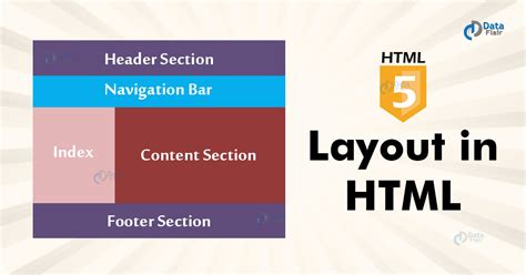 HTML Layout Elements and Techniques - DataFlair