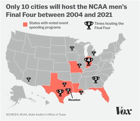 How a public trust fund helps Texas cities host the NCAA Final Four - Vox