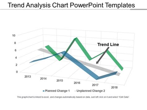 Trend Analysis Chart Powerpoint Templates | PowerPoint Templates ...