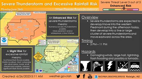 Severe weather possible in Fayetteville, NC