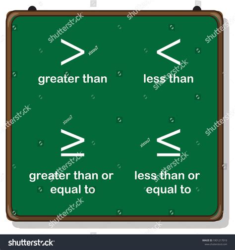 Inequality Symbols Algebra Math Symbols Stock Vector (Royalty Free) 1901217019 | Shutterstock