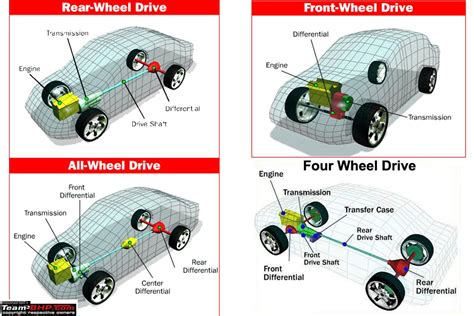 4x4 vs modern AWD driving aids: A comprehensive comparison | Team-BHP