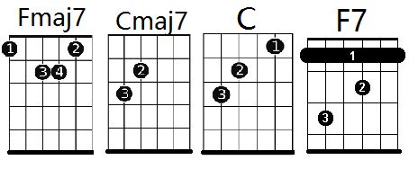 Death Bed Guitar Chords Original - Death Bed Guitar Chord Lessons ...