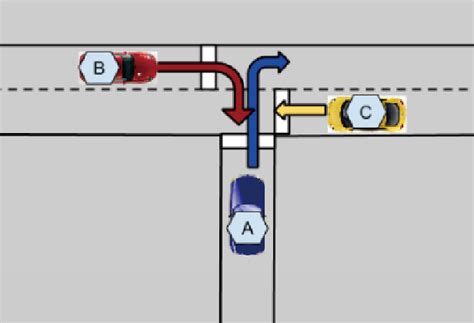 Uncontrolled intersections and narrow roads. | Download Scientific Diagram