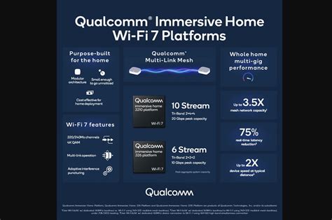 Wi-Fi 7 routers offer 80% higher capacity compared to Wi-Fi 6 by Jose ...