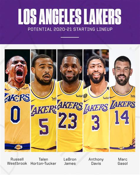 Laker roster 2021 - customsenturin