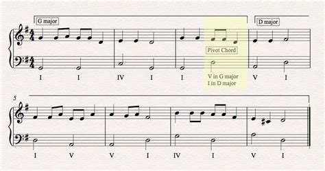 pivot-chord-modulation-example | Modulation music, Music theory, Piece of music