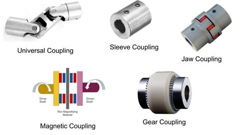 Pin on Twin Spring Coupling - Universal Joint replacement