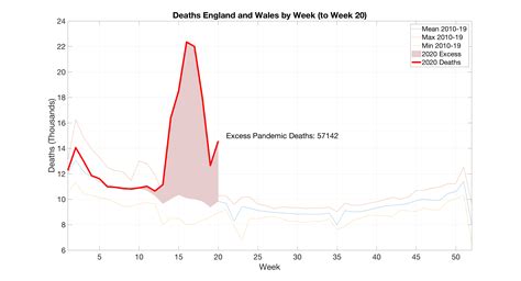 Is it really time to re-open England?