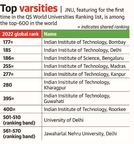 QS World University Rankings 2022 - Insights Active Learning