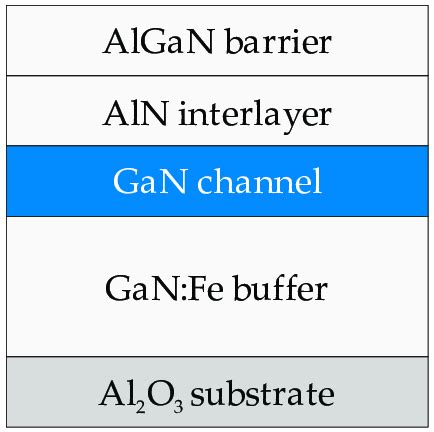 Epitaxial layer schematic. | Download Scientific Diagram