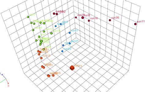 Metric Space Methods | Streamsim Connect