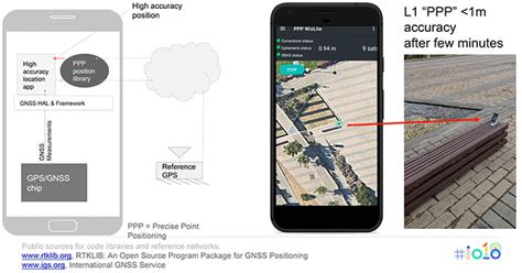 How to achieve 1-meter accuracy in Android - GPS World