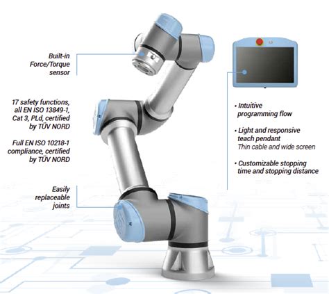 Exciting New E-Series from Universal Robots | Robots.com