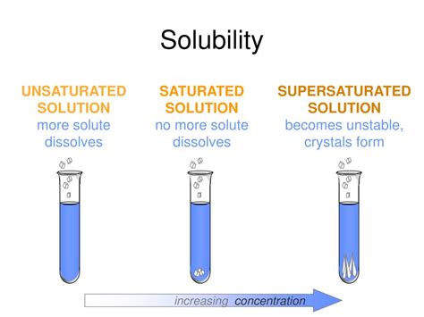 PPT - Solubility PowerPoint Presentation, free download - ID:1115118