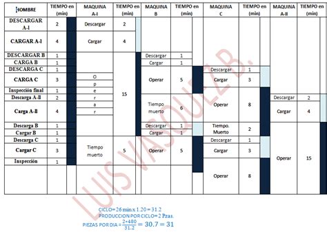 Formato Diagrama Hombre Maquina | Images and Photos finder