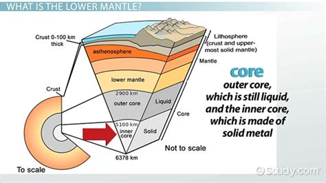 Lower Mantle Definition, Composition & Importance - Lesson | Study.com