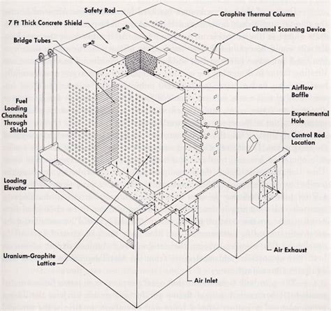 Manhattan Project: X-10 Graphite Reactor Schematic