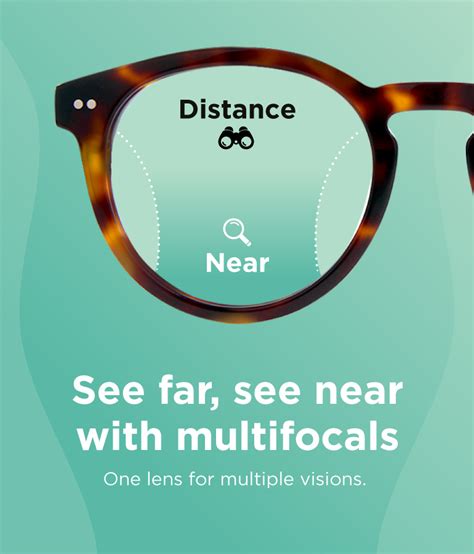 Multifocal Lenses | Oscar Wylee