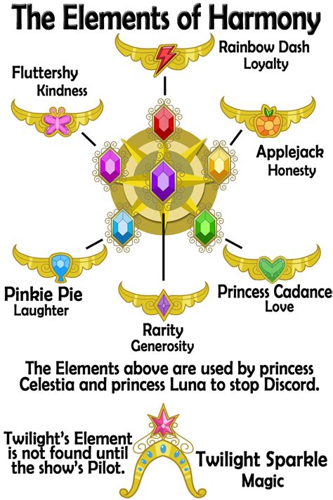 The Elements of Harmony by MysteryMelt on DeviantArt