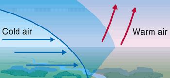 Weather Fronts | Climate & Weather