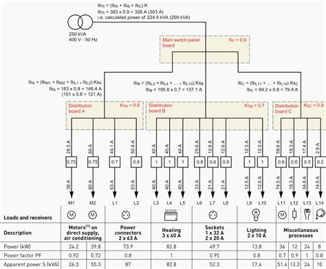 How to start with the design of electrical installation? | EEP