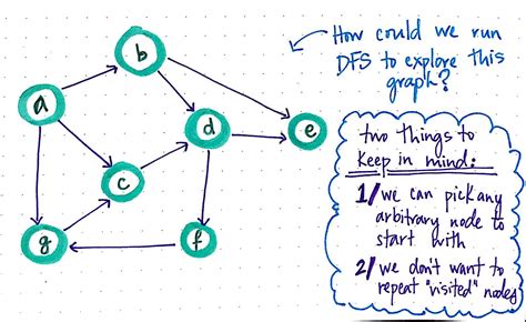 Deep Dive Through A Graph: DFS Traversal | by Vaidehi Joshi | basecs ...