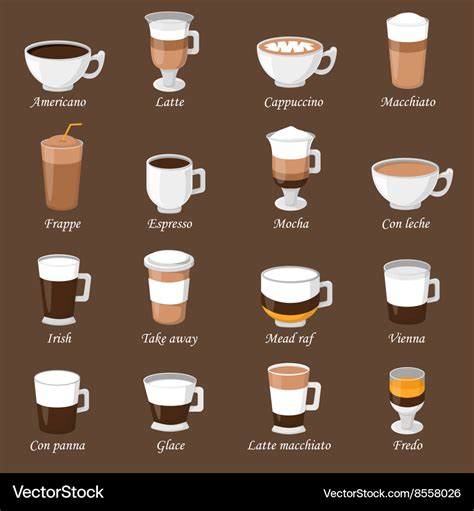 types of coffee mugs