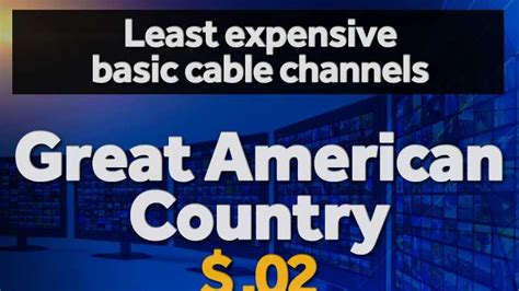 The most and least expensive basic cable channels