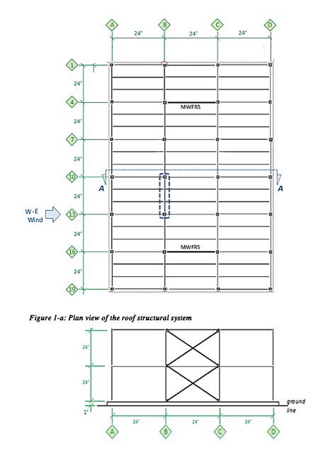 Question #1 Figures (1-a) and (1-b) show the roof | Chegg.com