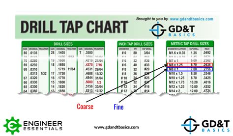 Common Thread Information: Diameters, Pitch, and Threads per Inch | GD&T Basics