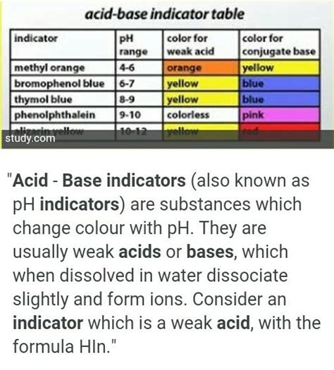 what is an acid-base indicator? give one example. - Brainly.in