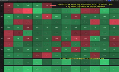 SPX Seasonality since 1928 - Mario Randholm