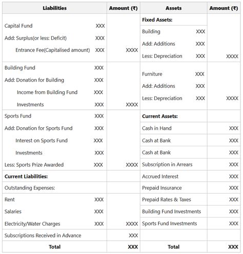 Marvelous Tips About Sample Balance Sheet For Nonprofit Organization ...