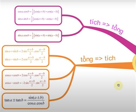 Sơ đồ tư duy công thức lượng giác lớp 10, lớp 11, lớp 12, lớp 9 cần nhớ ...