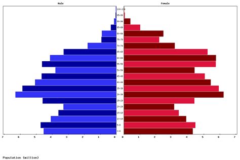 Live Russia Population Clock 2024 - Polulation of Russia Today