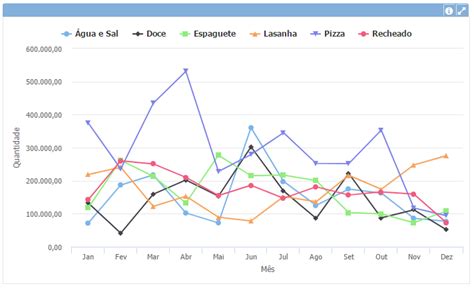 Gráfico de Linha Cruzado - TaticView