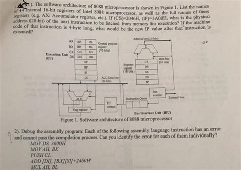 Solved ). The software architecture of 8088 microprocessor | Chegg.com