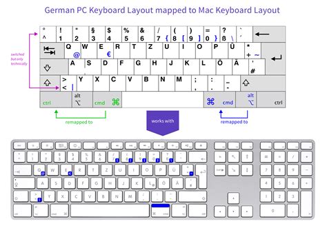 Windows Keyboard Layout Keys