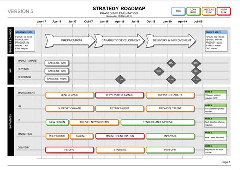 Visio Strategy Roadmap Template - download and use today