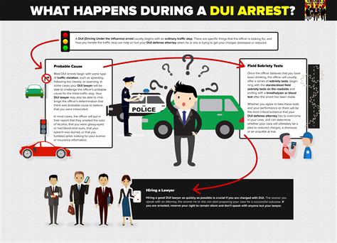 What Happens During A DUI Arrest - Orange County Attorneys