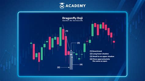 Memahami Pola Doji Candle dan Bagaimana Cara Membacanya?