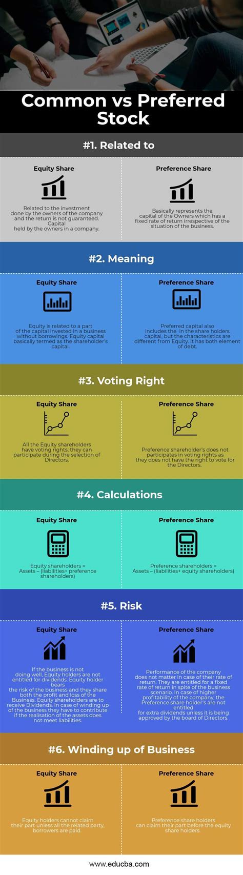 Common stock vs Preferred stock - 6 Best Differences You Should Learn