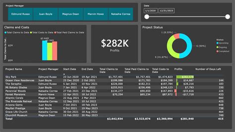 Construction Project Dashboards | Acxtron